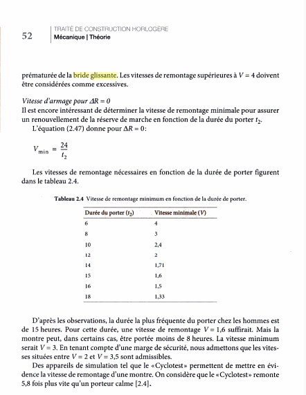 risque pour la montre si le ressort est trop serré?? 259zrk6