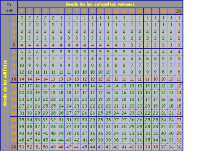 TABLA DE CATAS PARA TIRAR EDIFICIOS IMPORTANTE PARA TODOS 2ez3ac2