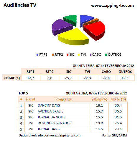 Audiências de quinta-feira - 07-02-2013 2h7jjfk