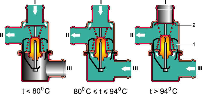 Porque eliminar el termostato. 2ds45l1