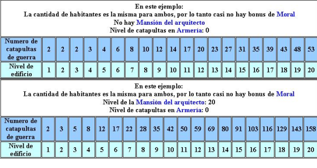 TABLA DE CATAS PARA TIRAR EDIFICIOS IMPORTANTE PARA TODOS 2epsjyt