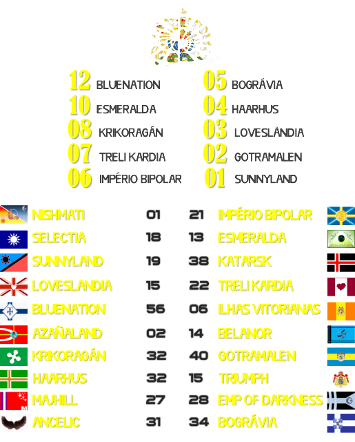 RESULTADOS FINAIS 2zszqcp