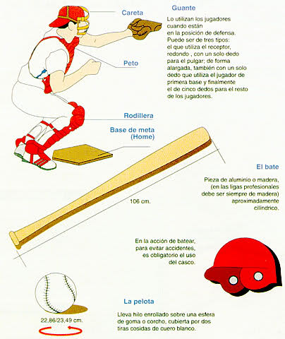 Nociones Basicas Del Beisbol 8xnhbm