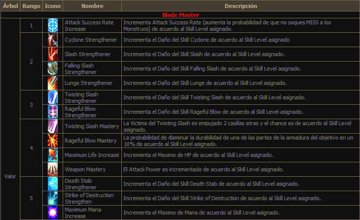 [guia] skill tree (arbol de habilidades) season 6 episodio 3 J99b2v