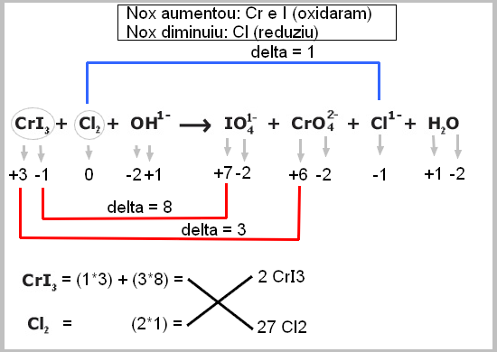 (EsPCEx) Balanceamento por oxiredução com 2 Ag. redutores Pvk1d