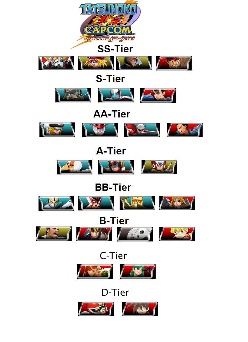 [Tier List] Tatsunoko vs. Capcom 10xvc5h