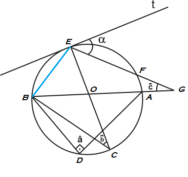 EPCAr 2005 - Geometria 14p5qr