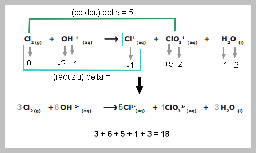 Quimica - Oxirreducao. 2a5c6dg