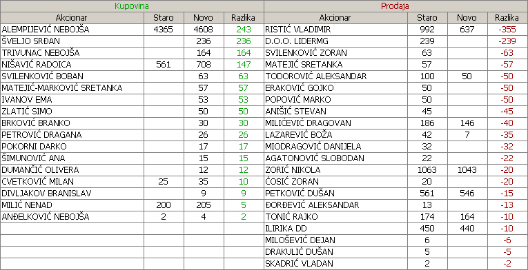 Velefarm a.d. Beograd - VLFR - Page 6 2ptx6hf