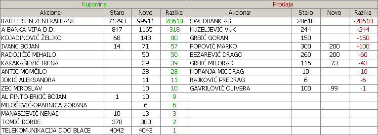 Putevi a.d. Uice - PUUE 2q2piyb