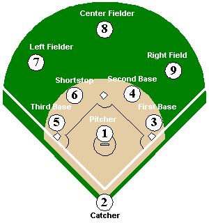 Nociones Basicas Del Beisbol 4qmuwx