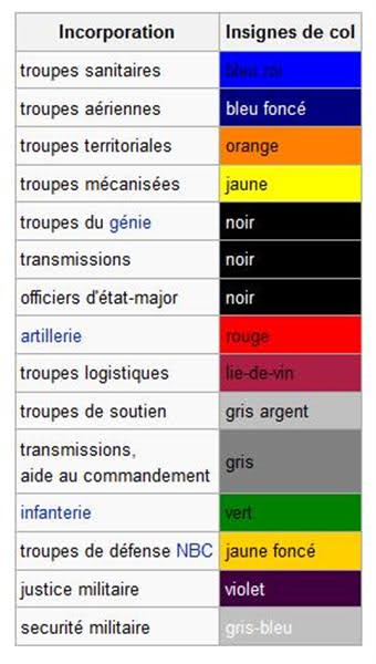 Equipements de l'armée suisse. V7h2fd