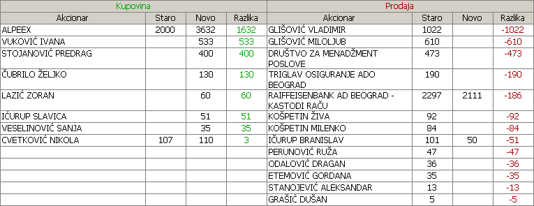 Radijator A.D.Zrenjanin - RDJZ - Page 4 W06g5y