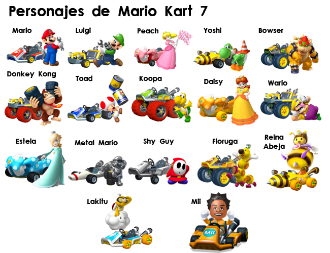 Imagenes De Todos Los Personajes De Mario Kart Wii