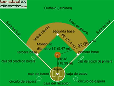 Nociones Basicas Del Beisbol 21eyt0x