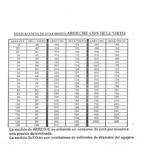 Puch Cobra M-82 TT 3ª serie - Conmutador 28sc26a