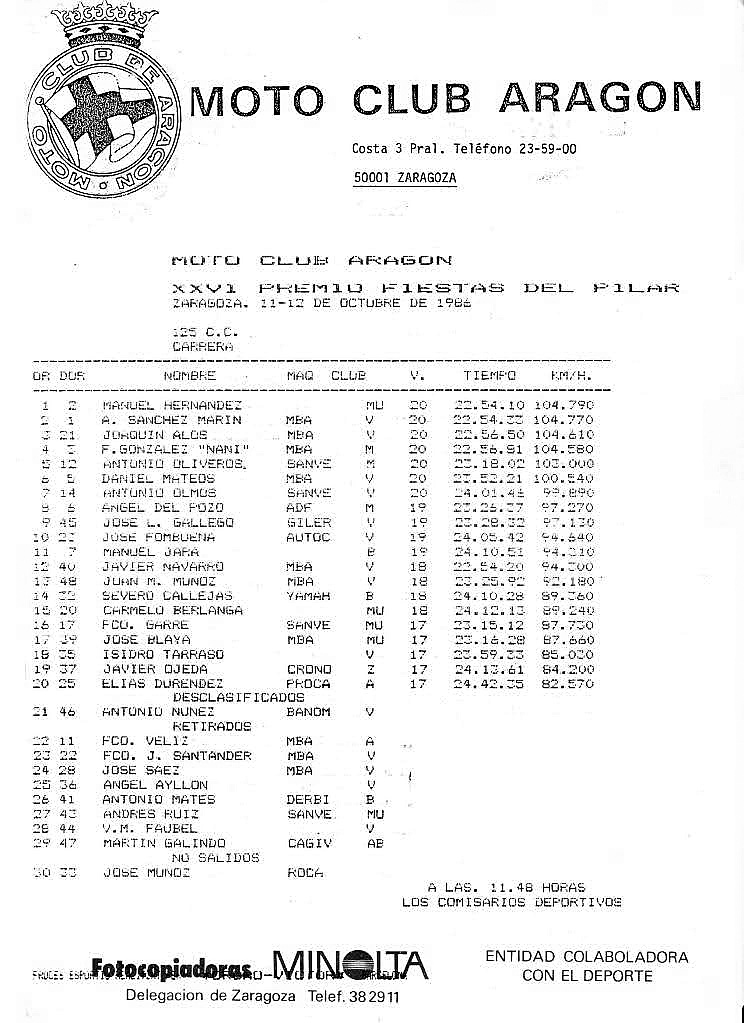 Antiguos pilotos: José Luis Gallego (V) 29mlmqa