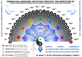 Pendulum 2cpox13