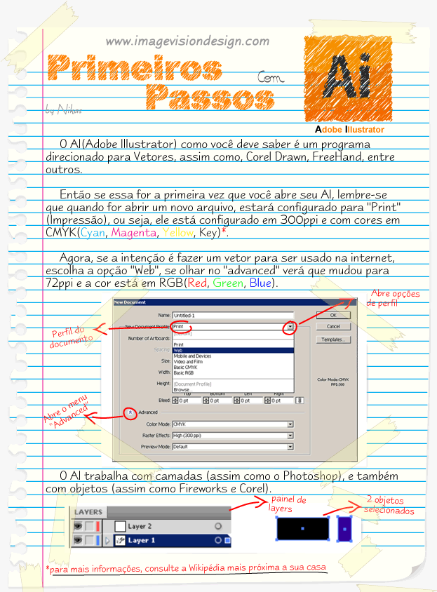 Primeiros passos Illustrator 2lwq3pc