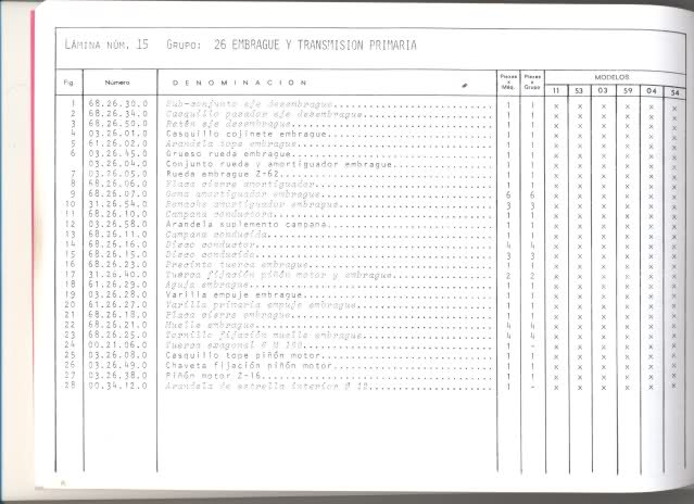 MANUAL h3 -registronex - Manual de Taller Derbi GT 4V 2zxo2oh