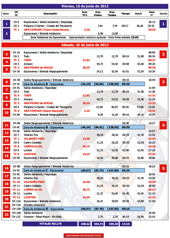 45º Rallye de Ourense [15-16 Junio] 30m65mt