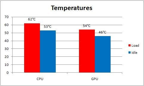 sapphire 4850 512mb>Geforce 9500GT 512 34e9d1s