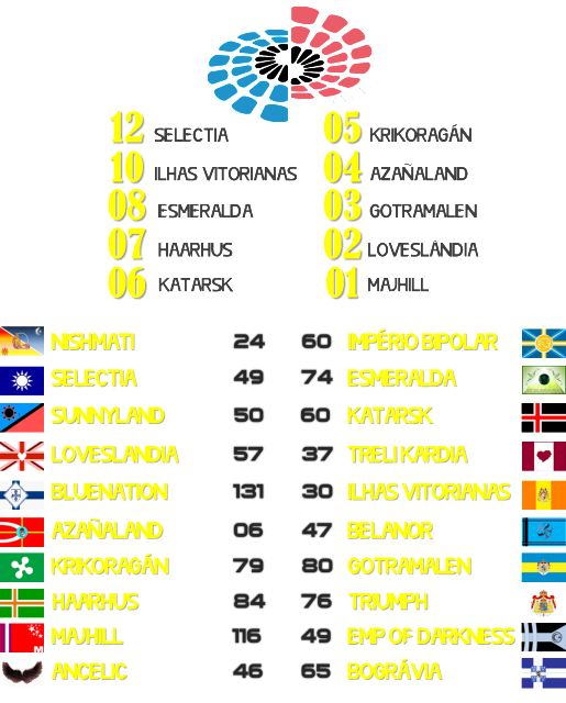 RESULTADOS FINAIS 27xjfj4