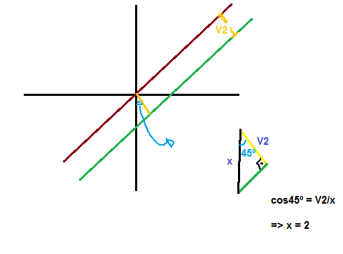 Ufgd (equação de retas) 2ptbcds