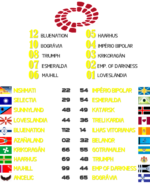 RESULTADOS FINAIS 2uj1svo