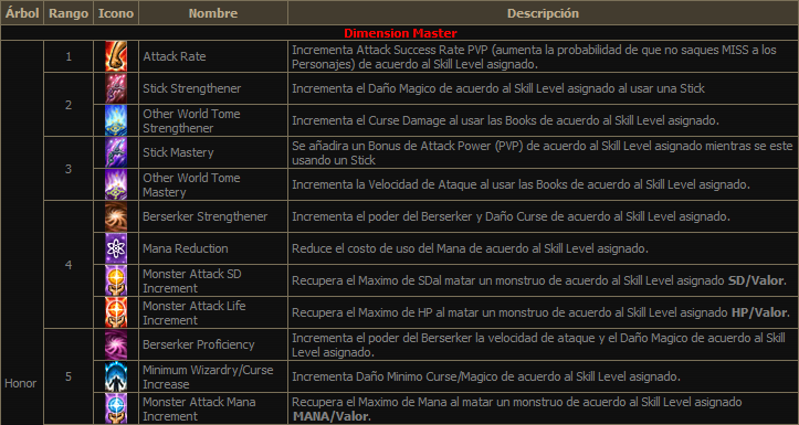 [guia] skill tree (arbol de habilidades) season 6 episodio 3 Kccefm