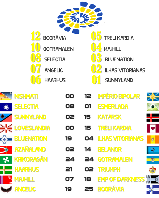 RESULTADOS FINAIS Wa58d4