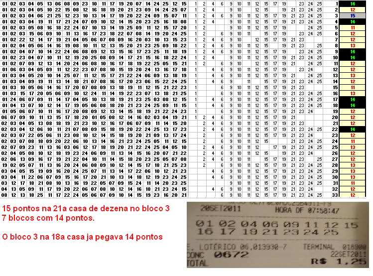 Gráficos e Posts para os sorteios da Lotofácil 15810gh