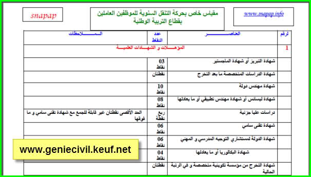 سلم التنقيط الخاص بالحركة التنقلية لقطاع التربية والتعليم Osbsb8