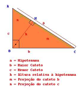 A projeção do maior cateto sobre a hipotenusa é W1bghg