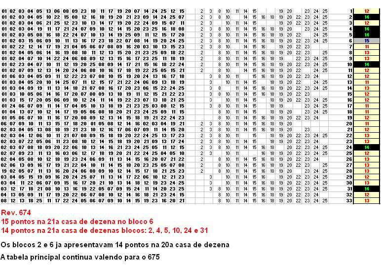 Gráficos e Posts para os sorteios da Lotofácil - Página 2 2m2b582