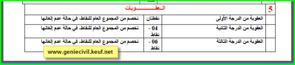 سلم التنقيط الخاص بالحركة التنقلية لقطاع التربية والتعليم Nf2ow0