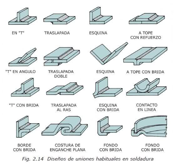 7- Uniones básicas con arco protegido (SMAW) 2cdu8nk