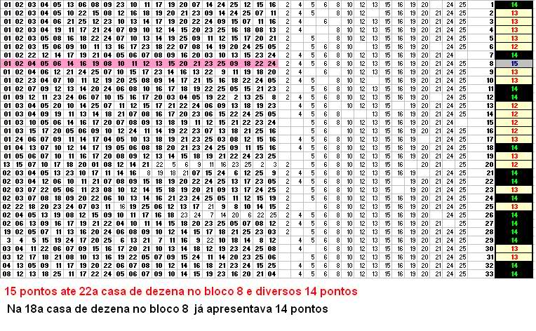 Gráficos e Posts para os sorteios da Lotofácil - Página 2 2jbo22b