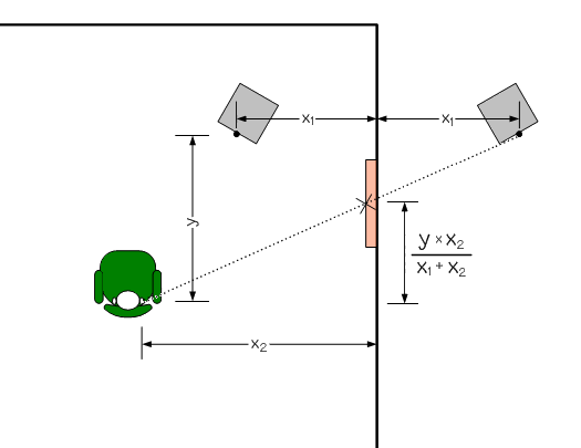 Calcolatore acustico ambientale per posizionamento diffusori 14d22l0