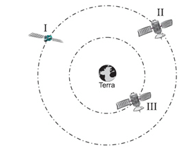 Gravitação 2j68pxy