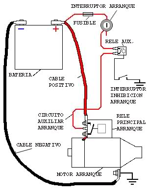 SISTEMA ELÉCTRICO  MOTOR DE ARRANQUE  2r3kuus