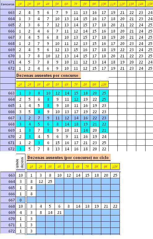 Gráficos e Posts para os sorteios da Lotofácil Jj1f1g