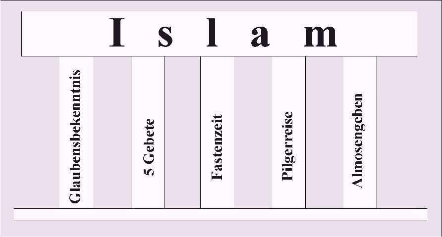 die 5 säulen des islam