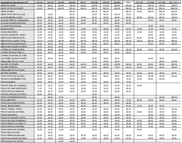 Tabela Geral de Preço de Serviços 23rssxk
