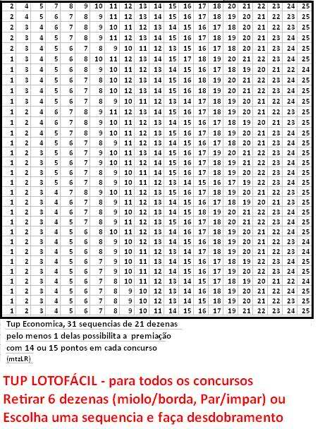 655 - Gráficos e Posts 2cgigp3