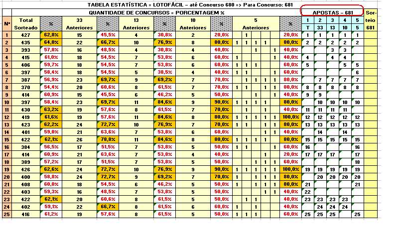 Gráficos e Posts para os sorteios da Lotofácil - Página 2 33kszyd