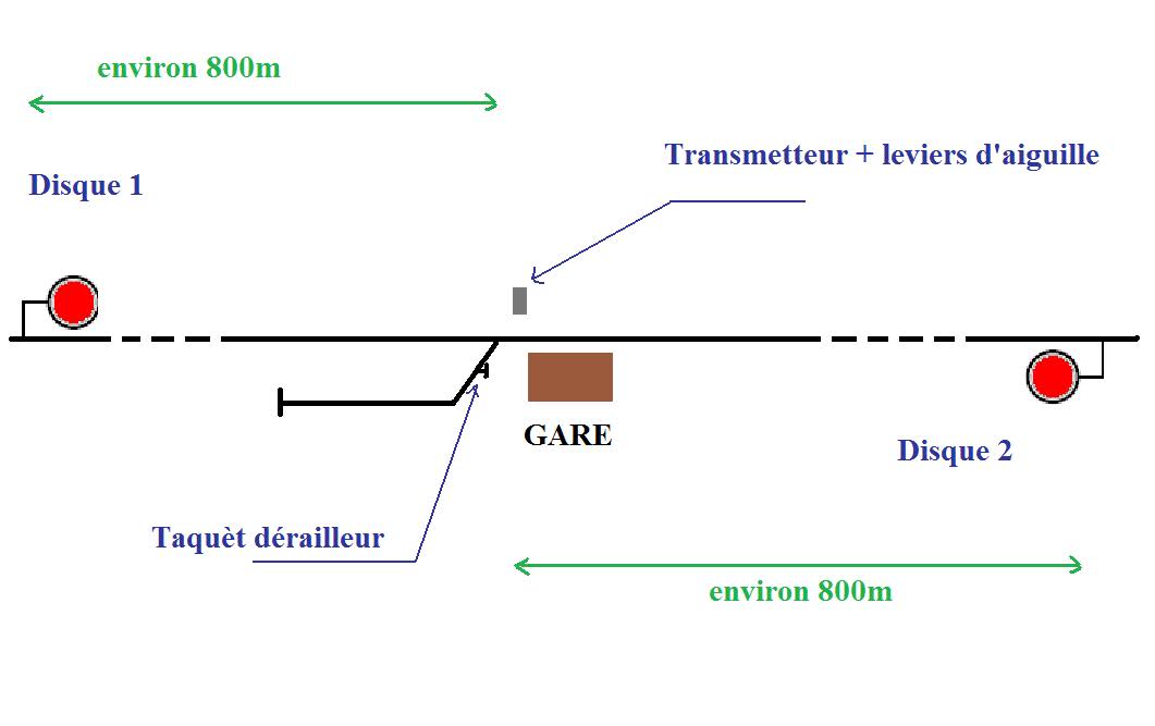 Quelle signalisation mettre en place? Rbwt47