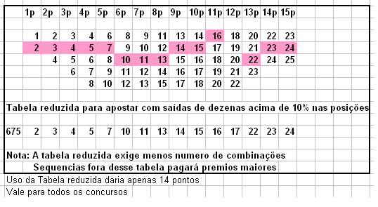 Gráficos e Posts para os sorteios da Lotofácil - Página 2 Wi7gps