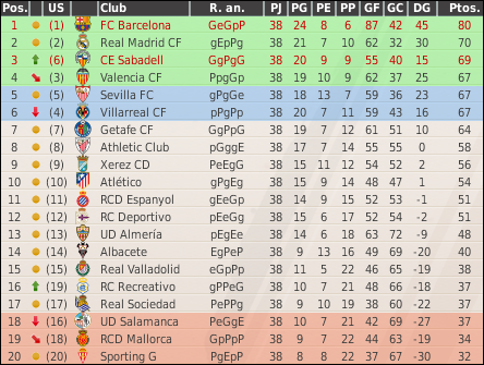 Plantillas del Fifa Manager Wvbn15