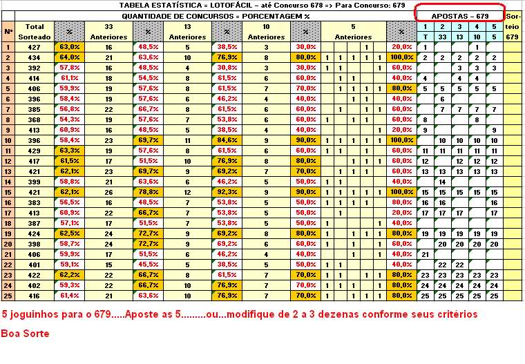 Gráficos e Posts para os sorteios da Lotofácil - Página 2 Aev29z